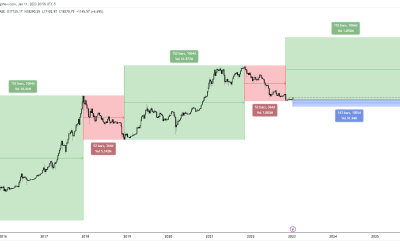 Bitcoin on-chain and technical data begin to suggest that the BTC price bottom is in