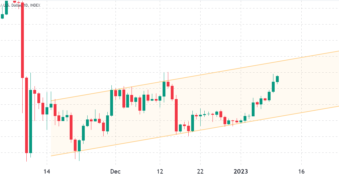 A key change in Ethereum options pricing hints that ETH price could rise beyond $1,350
