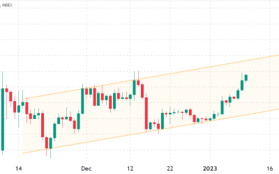 A key change in Ethereum options pricing hints that ETH price could rise beyond $1,350