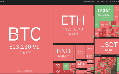 Price analysis 1/30: SPX, DXY, BTC, ETH, BNB, XRP, DOGE, ADA, MATIC, DOT