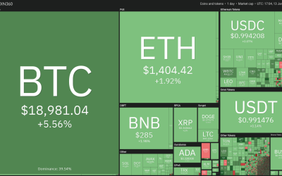 Price analysis 1/13: BTC, ETH, BNB, XRP, ADA, DOGE, MATIC, DOT, LTC, UNI