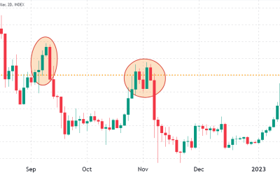 Ethereum price rally under question after ETH slams into resistance at $1.6K