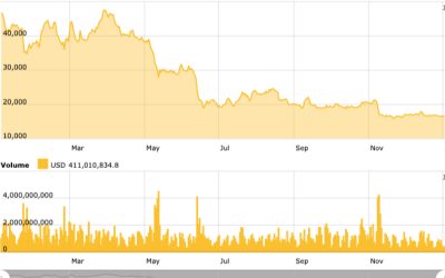 Models and fundamentals: Where will Bitcoin price go in 2023?