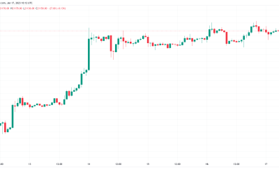 Bitcoin hits new post-FTX high as analysis warns move ‘choreographed’