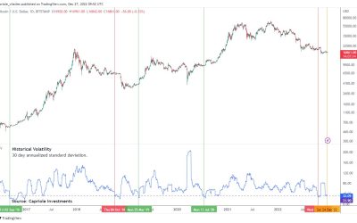 ‘Big move brewing’ for BTC price? Bitcoin may stay flat, hints analyst