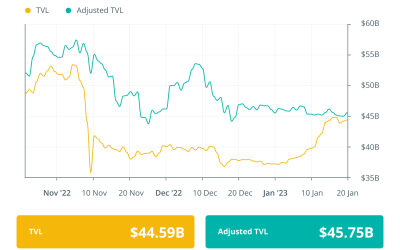 DeFi should complement TradFi, not attack it: Finance Redefined