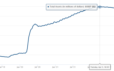 Here’s why Bitcoin price could correct after the US government resolves the debt limit impasse