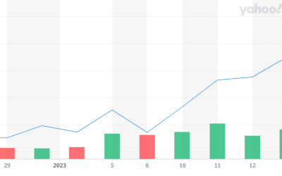 Crypto stocks surge: Coinbase up 69%, MicroStrategy up 74% since lows