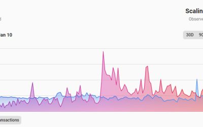 Optimism and Arbitrum flip Ethereum in combined transaction volume