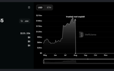 Samsung’s Bitcoin ETF, $700M bust, Coinbase exits Japan: Asia Express