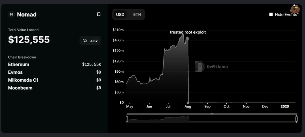 Samsung’s Bitcoin ETF, $700M bust, Coinbase exits Japan: Asia Express