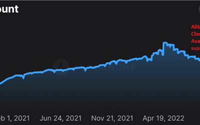 Data suggests Avalanche’s (AVAX) rally was a buy the rumor, sell the news event