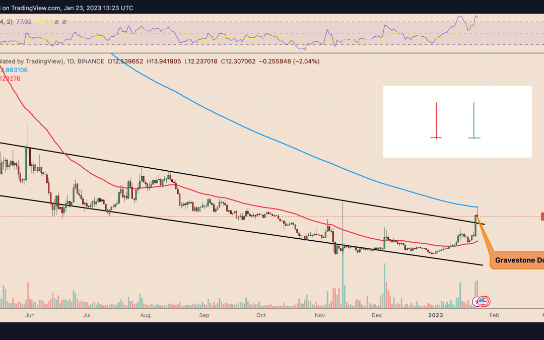 3 signs Axie Infinity price risks giving up its 135% gains in January