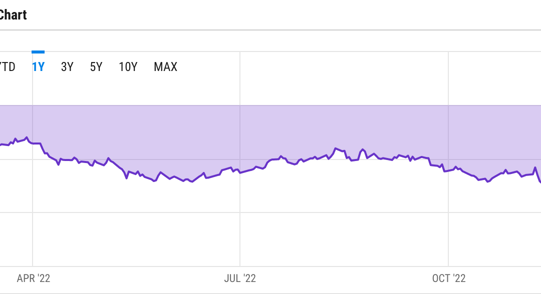 Grayscale ETH trust nears record 60% discount as nerves continue over DCG