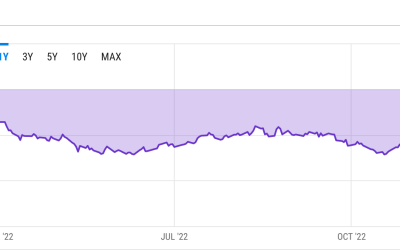 Grayscale ETH trust nears record 60% discount as nerves continue over DCG