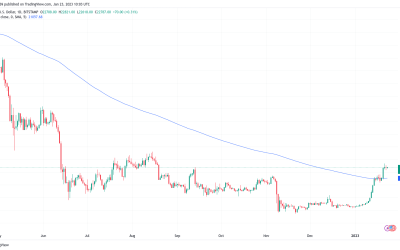 BTC metrics exit capitulation — 5 things to know in Bitcoin this week