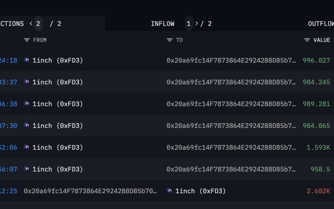 Token dump following Binance listing raises insider trading suspicions