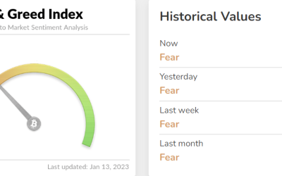 Bitcoin price rally over $21K prompts analysts to explore where BTC price might go next