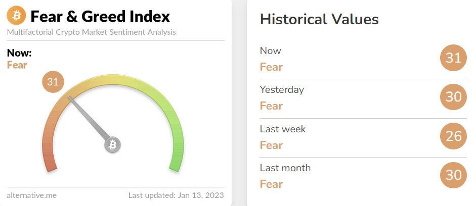 Bitcoin price rally over $21K prompts analysts to explore where BTC price might go next