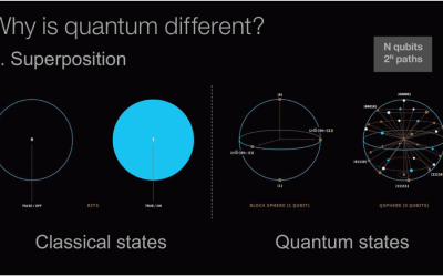 Quantum computers may soon breach blockchain cryptography: Report