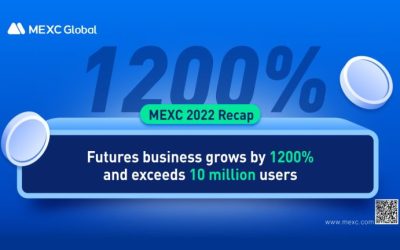 MEXC 2022 Recap: Futures Business Grows by 1200% and Exceeds 10 Million Users