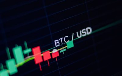 Bitcoin, Ethereum Technical Analysis: BTC Back Above $21,000 Despite Genesis Bankruptcy