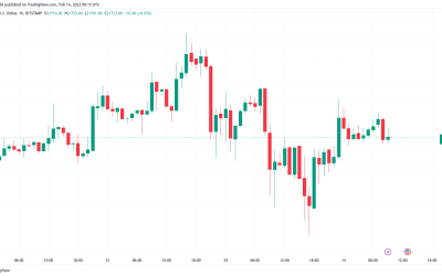 Bitcoin price targets range from $19K to $25K as CPI day dawns