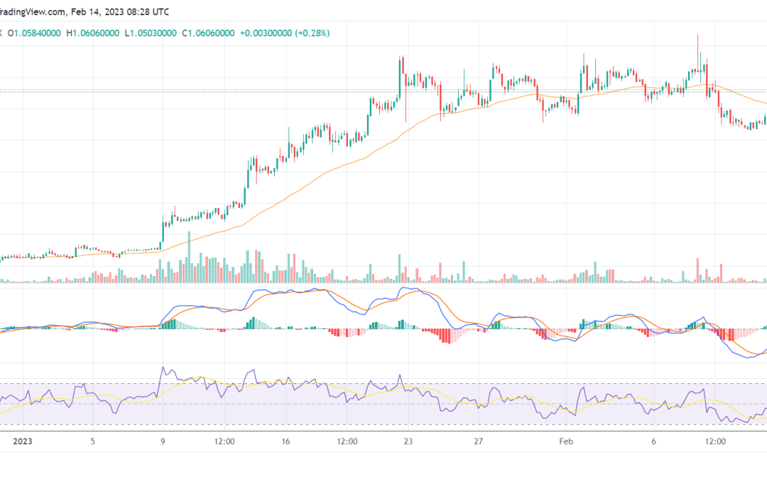 Curve Dao Token (CRV) soars by 14% today: Here is why