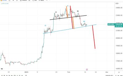 Bitcoin awaits US CPI data; head and shoulders paints a bearish picture