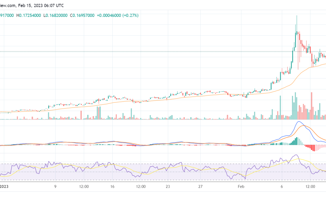 GRT rallies by 16% following The Graph’s launch on Arbitrum