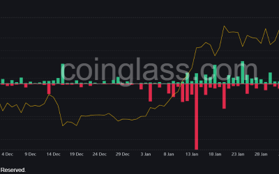 Ethereum price sits at key level as shorts liquidations rise