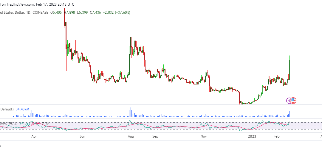 Filecoin price: FIL spikes to 6-month high after FVM launch news