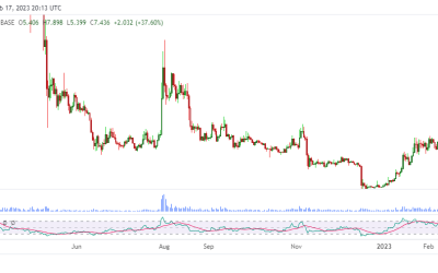 Filecoin price: FIL spikes to 6-month high after FVM launch news