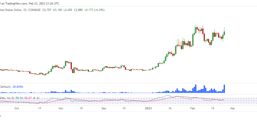 Optimism price prediction: OP spikes after Coinbase launches Base on OP stack