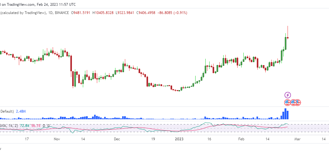 YFI price hits $10k as Yearn Finance announces new liquid staking product