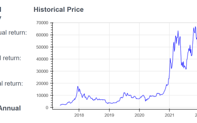 Is it possible to achieve financial freedom with Bitcoin?