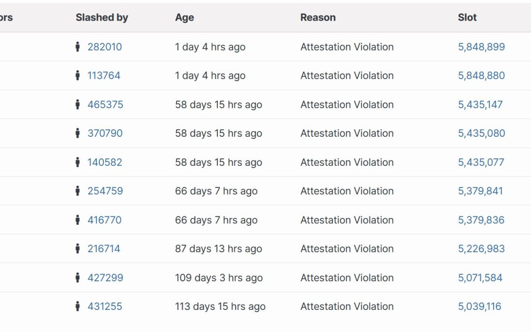 Only 0.04% of Ethereum validators have been slashed since 2020, says core dev