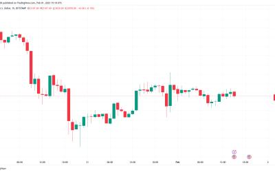 Bitcoin awaits Fed Powell speech as sellers cement $23.5K resistance