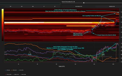 Bitcoin bulls must reclaim these 2 levels as ‘death cross’ still looms