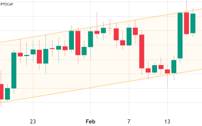 Bitcoin price rally to $25K followed by total crypto market cap retest of the $1.13T resistance