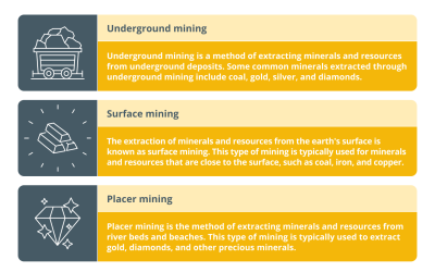 The history of mining: From the stone age to the digital era