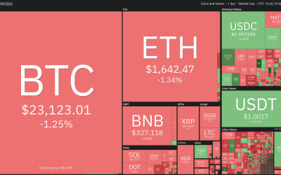 Bitcoin, Ethereum and select altcoins set to resume rally despite February slump