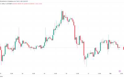 Bitcoin meets FOMC after 39% January gains with Fed path ‘uncertain’