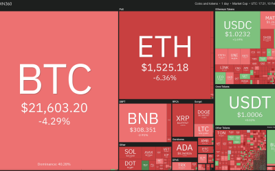 Price analysis 2/10: BTC, ETH, BNB, XRP, ADA, DOGE, MATIC, DOT, LTC, AVAX