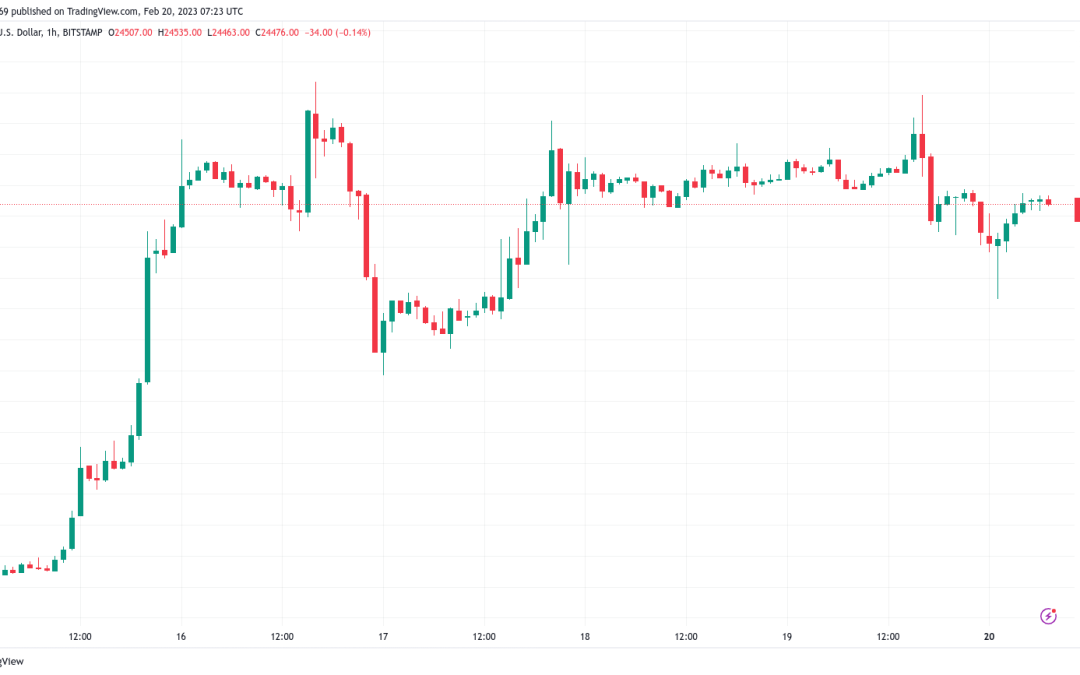 A ‘snap back’ to $20K? 5 things to know in Bitcoin this week