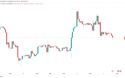 Why did Bitcoin price go down today? BTC traders brace for $23K retest