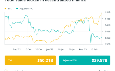 SEC’s staking crackdown has uncertain consequences for DeFi: Finance Redefined