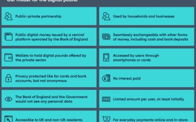Digital pound could co-exist with private stablecoins — UK central bank