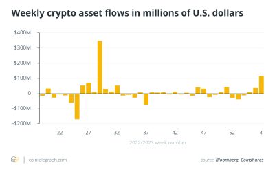 Bitcoin’s big month: Did US institutions prevail over Asian retail traders?