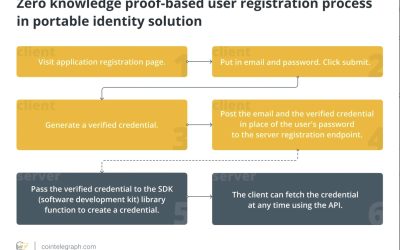 Why zero-knowledge KYC won’t work